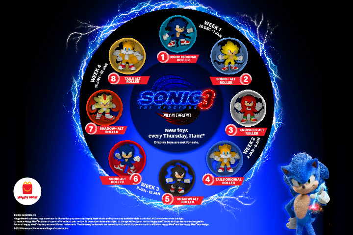 HM-2024-Sonic-3-26-Dec-22-Jan_CorpSite_Banner_720x480_Toys_All